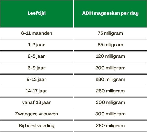 ADH magnesium per dag voor vrouwen en kinderen